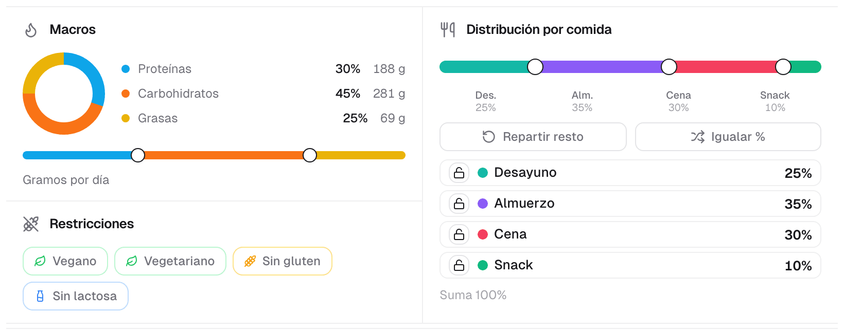 Panel de macros de TrainOS con el reparto de proteínas, carbohidratos y grasas, las restricciones del cliente y la distribución por comida