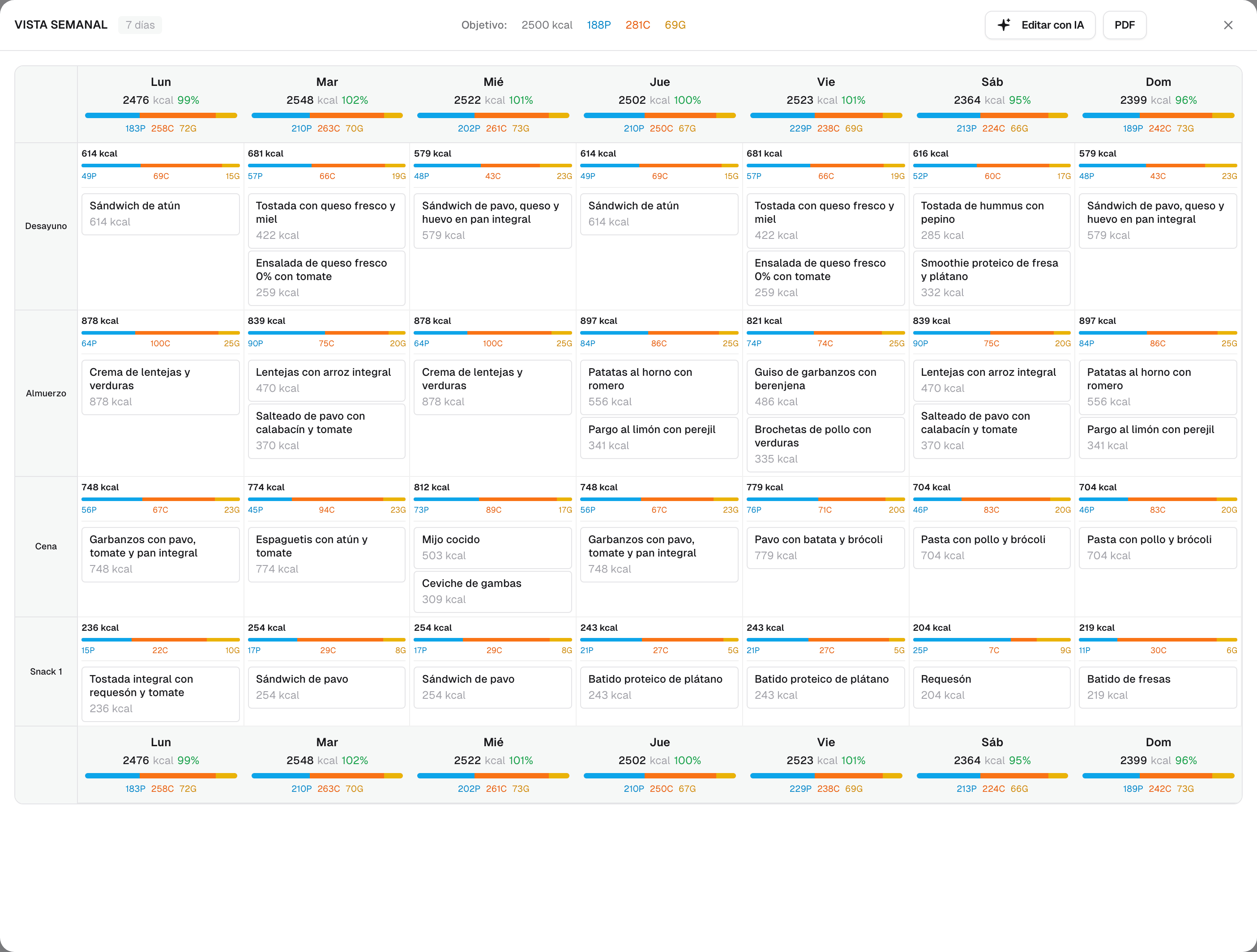 Planner de nutrición semanal de TrainOS con desayuno, almuerzo, cena y snacks de siete días, y las calorías y macros de cada día