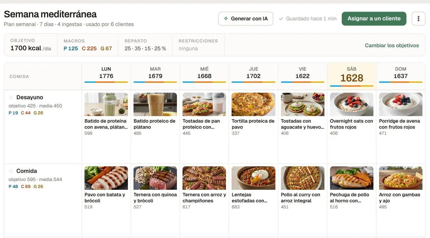 Planner semanal: Semana mediterránea, 1.700 kcal